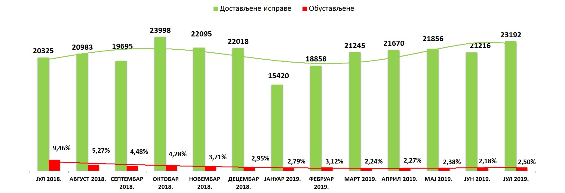 /content/pages/onama/статистика/Avgust/Grafik 1.jpg